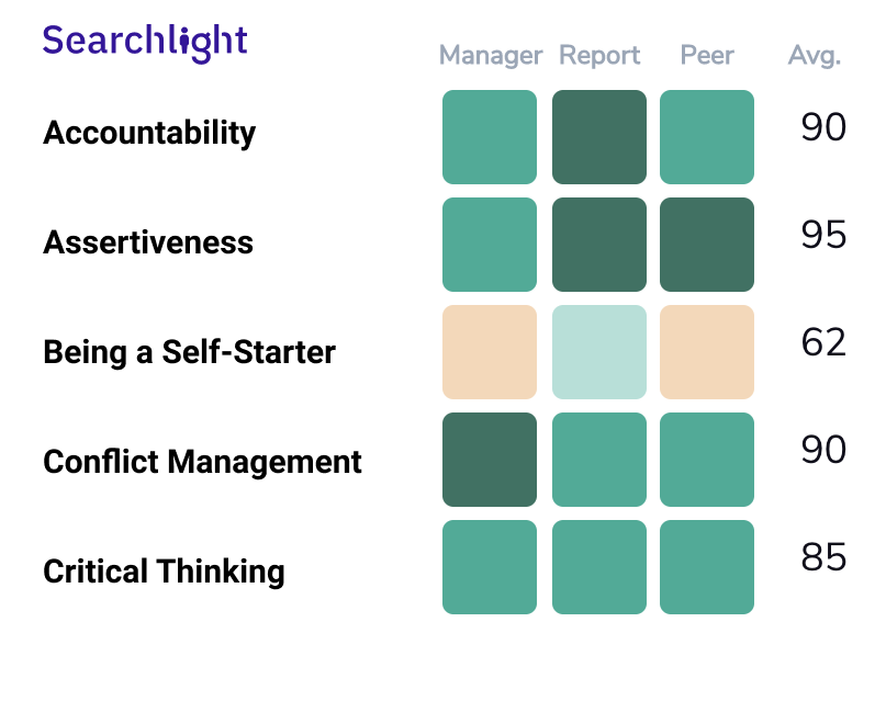 candidate soft skills