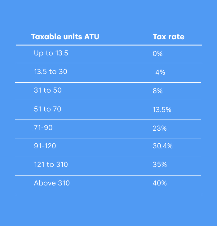 tax rate chile