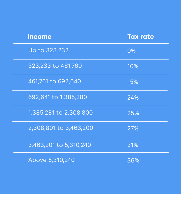 uruguay tax rates