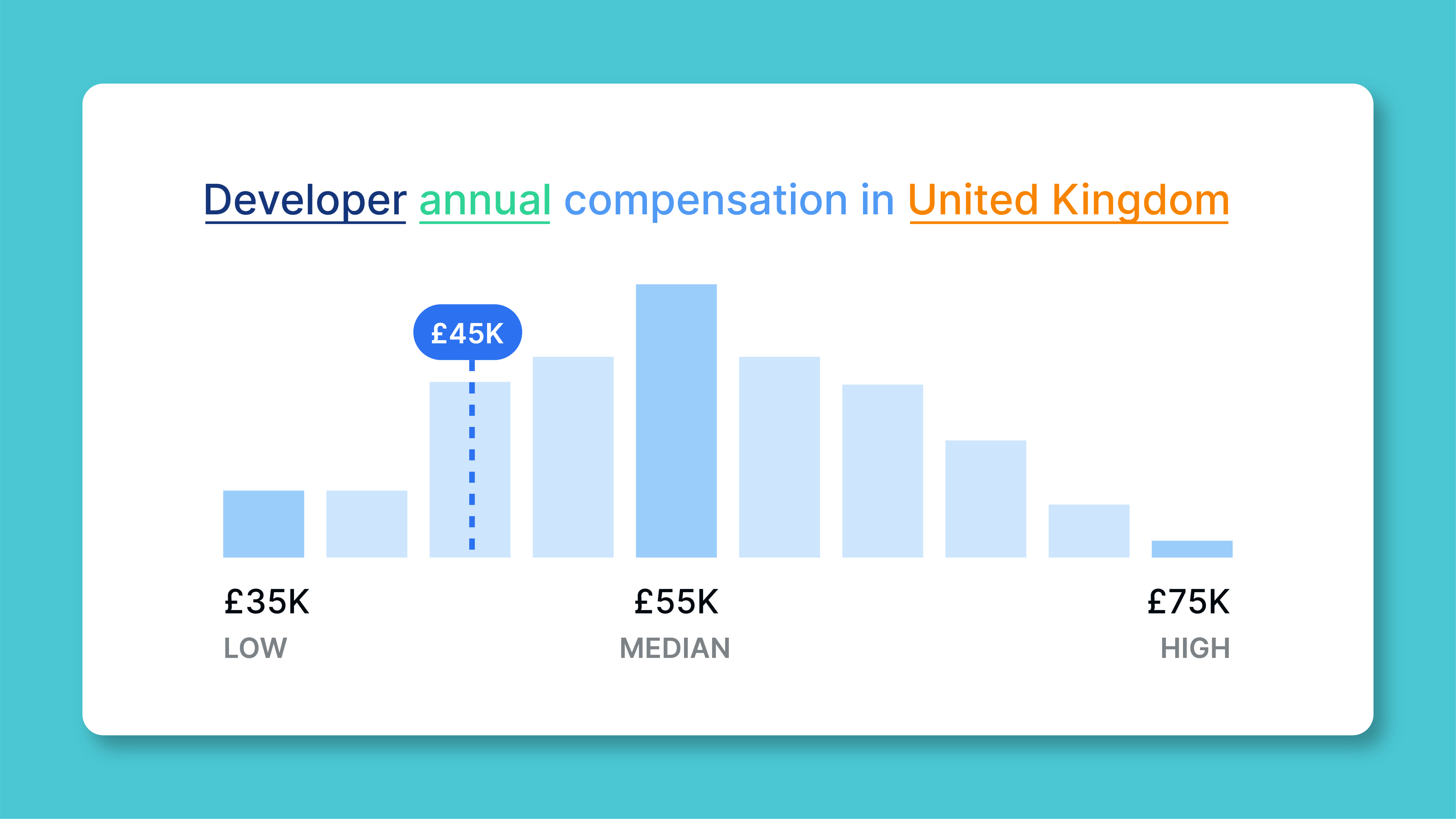 Make a fair, easy, and competitive offer with Salary Insights