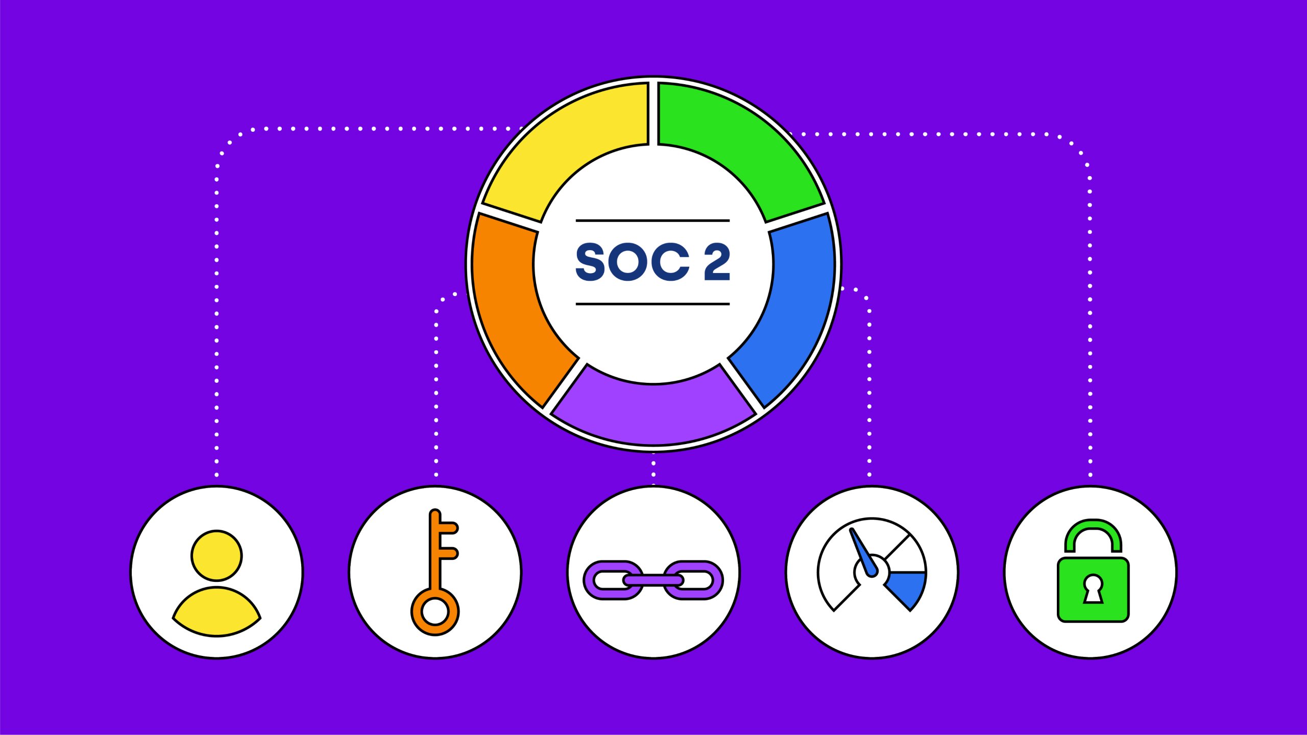 Everything you should know about our SOC 2 compliance