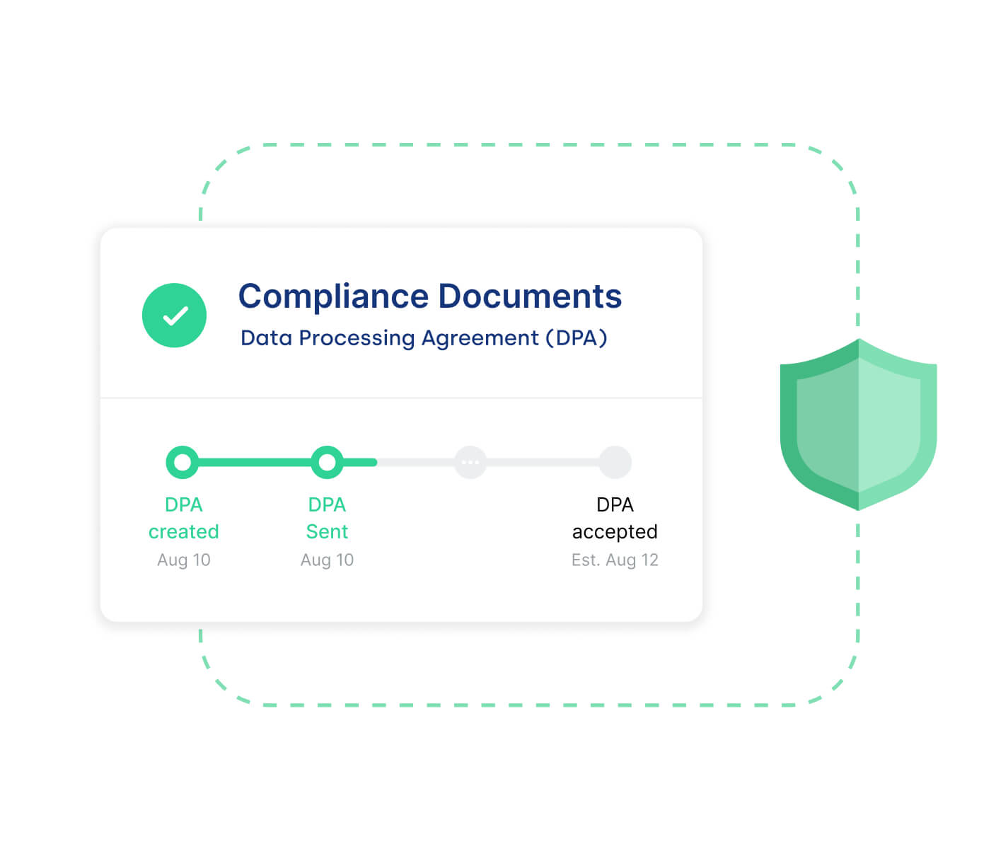 Compliance Documents image
