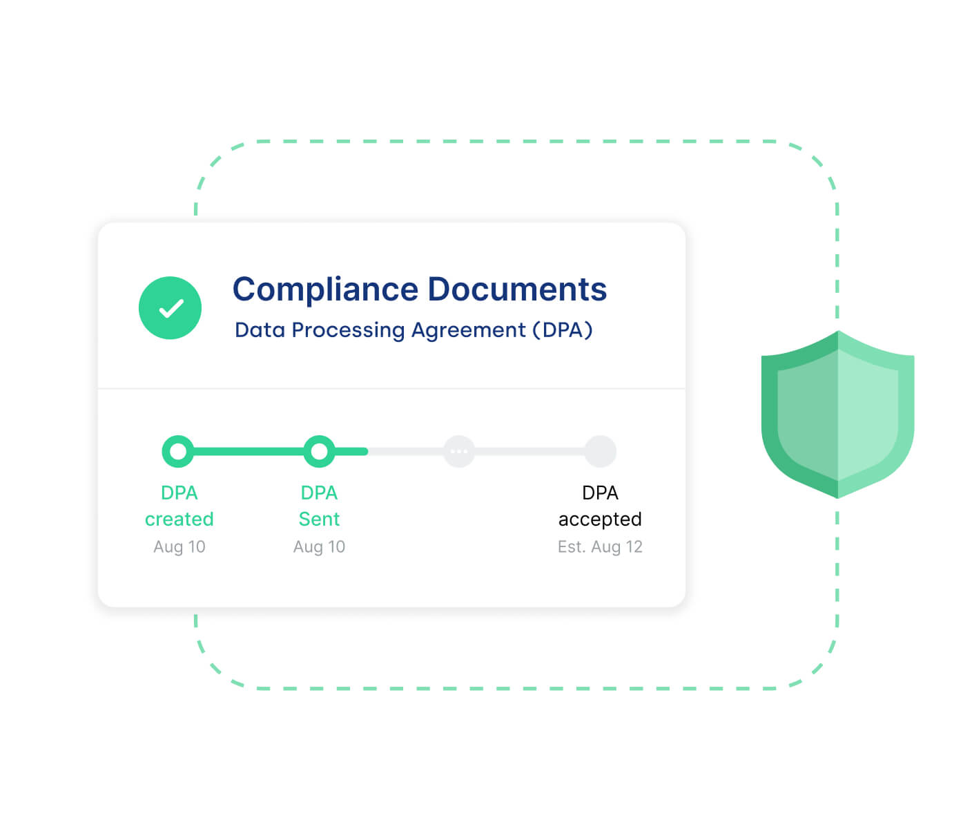 Image de documents de conformité